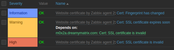 Zabbix Web monitoring - Web certificate - Triggers